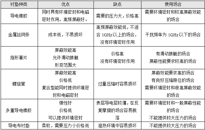 ��ͬ�����r�|�Ĳ